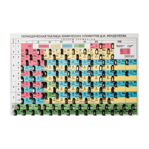 Набор элементов для периодической таблицы хим. Элементов Д.И. Менделеева