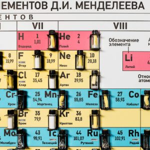 Набор элементов для периодической таблицы хим. Элементов Д.И. Менделеева
