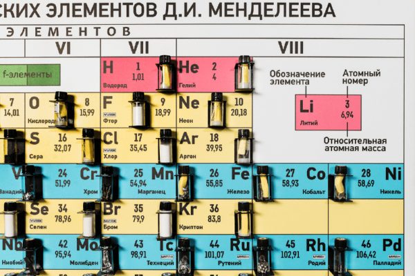 Набор элементов для периодической таблицы хим. Элементов Д.И. Менделеева